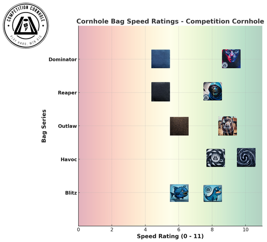 Choosing the Right Cornhole Bag: A Comprehensive Speed Chart Guide