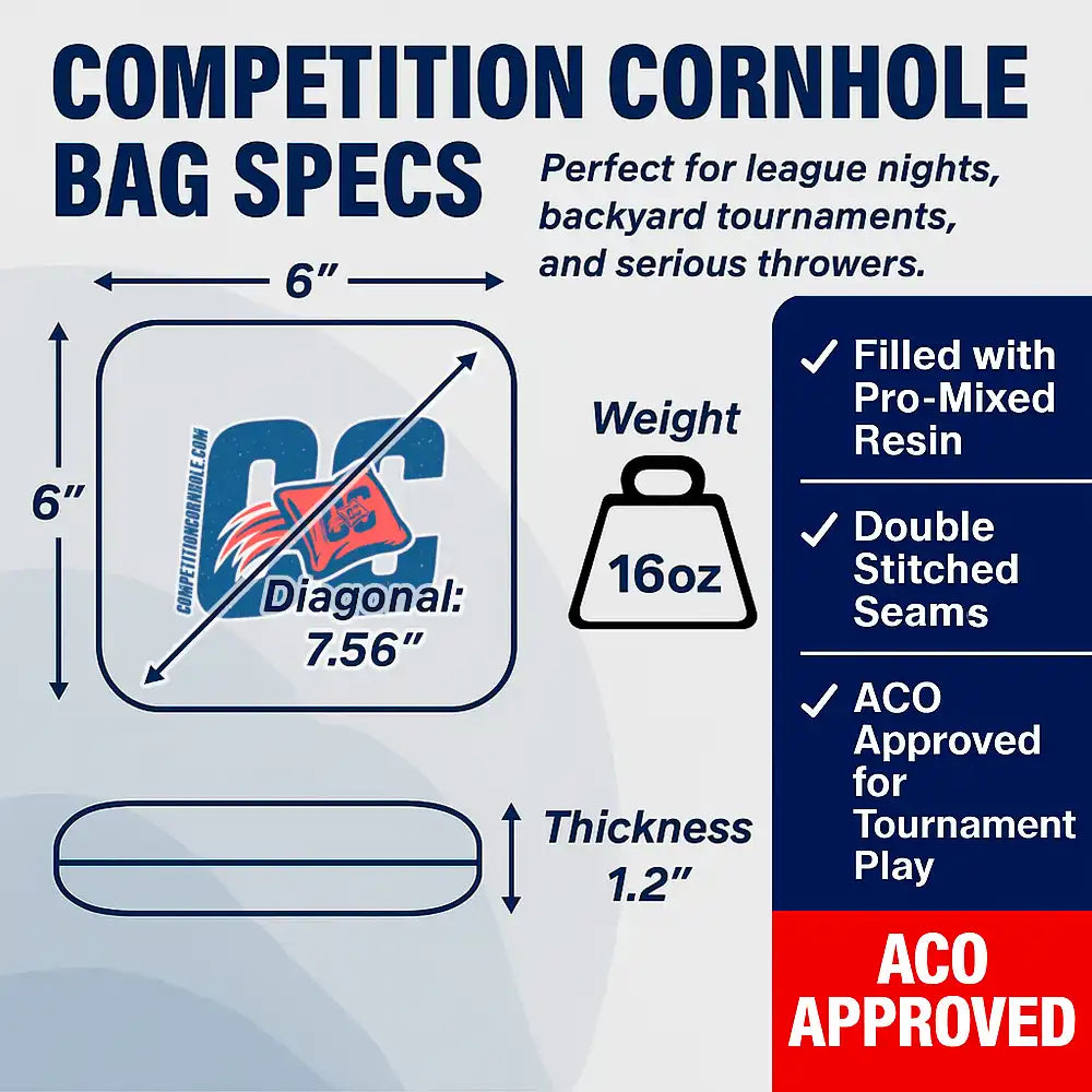Cornhole bag specifications with dimensions, weight, and approval details on a blue and white background.
